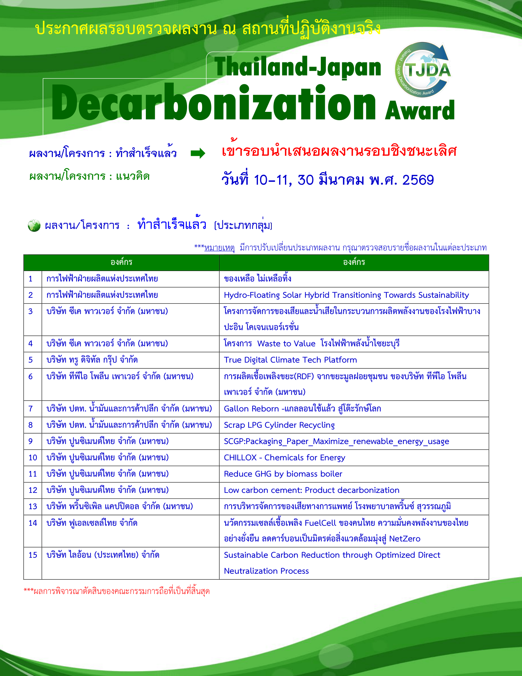 เอกสารภาพรวมTJDA 2025